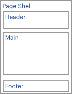 Page Shell Diagram